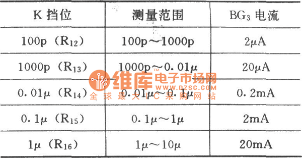 宽量程数字式电容测量仪电路图