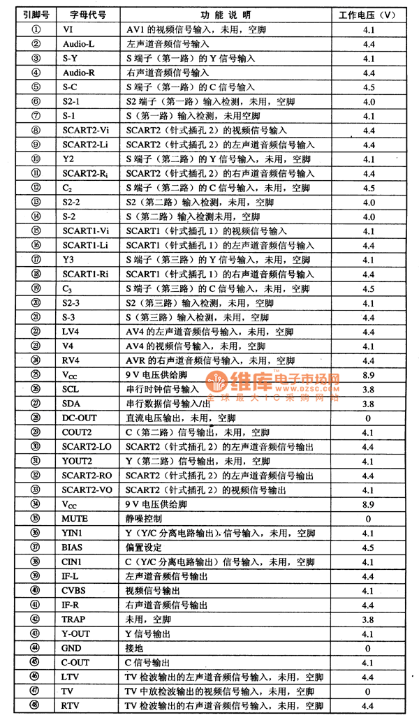 CXA2089Q集成电路的引脚功能及数据