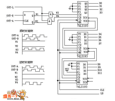 光电编码器鉴相计数电路图