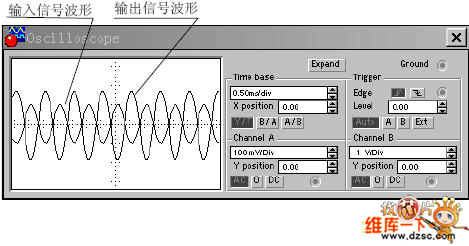 用示波器显示框演示输入、输出信号波形和相位关系电路图