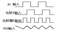 比较器输出波形电路图