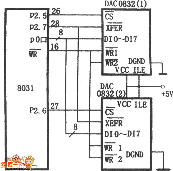 DAC0832与8031的双缓冲器同步方式接口电路图