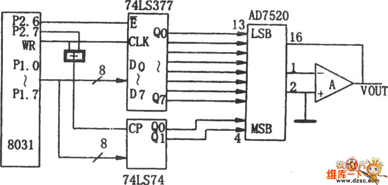 AD7520与MSC-51单片机的接口电路图