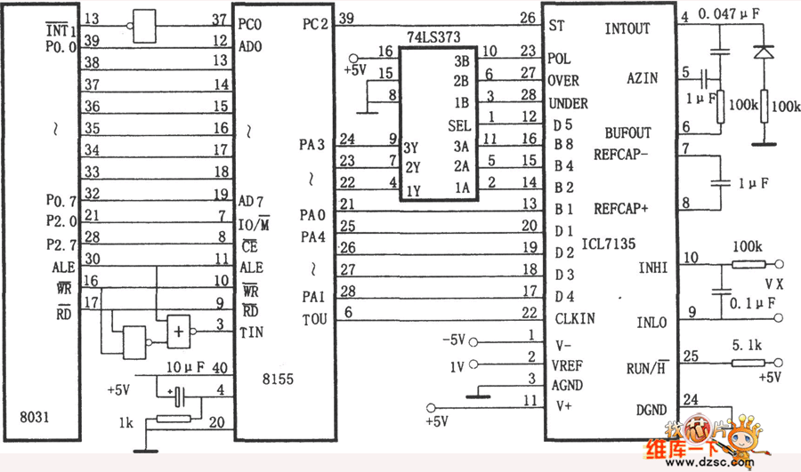 ICL7135(或5G7135)与8031的接口电路图