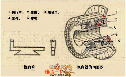 直流电动机的换向器电路图