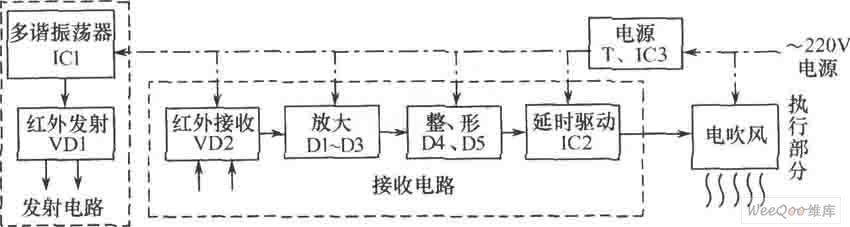 红外反射式自动干手器电路图