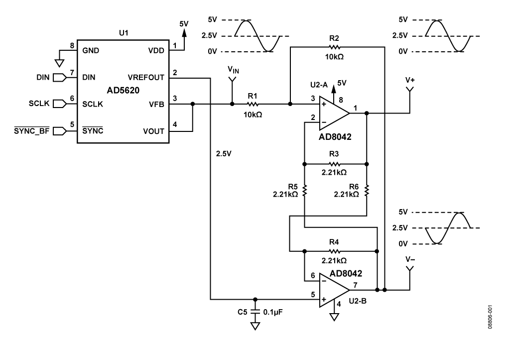 用于电压输出DAC AD5620的差分驱动器电路图