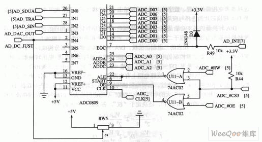 ADC0809接口电路图