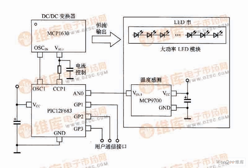 利用MCP9700控制MCP1630的电流设置的系统框图