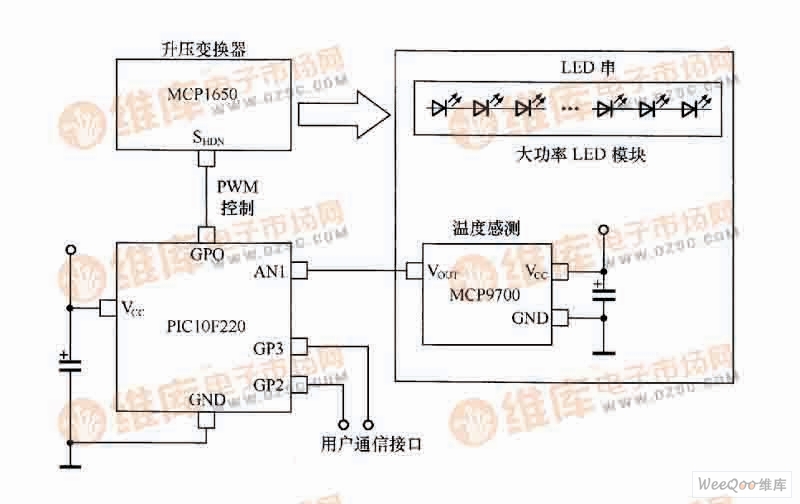 采用MCP9700和MCP1650的功率LED热控制电路