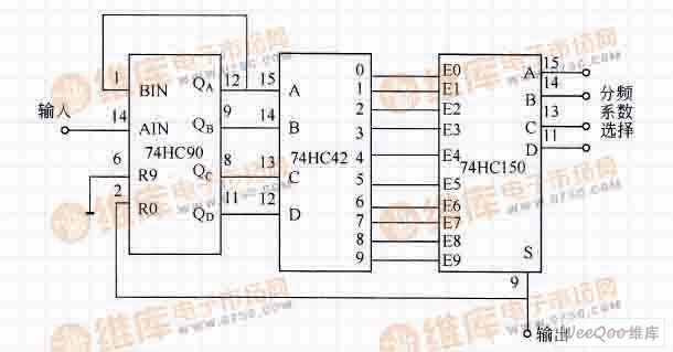 分频电路（分频系数可以在1～9变化）