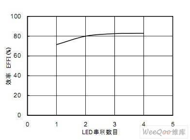 使用XC9103、XC6367系列驱动白色LED的高效率电路图