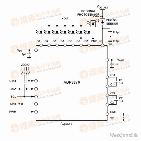 ADP8870典型应用电路图