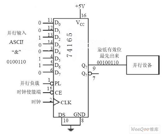 8位并行输入/串行输出接口