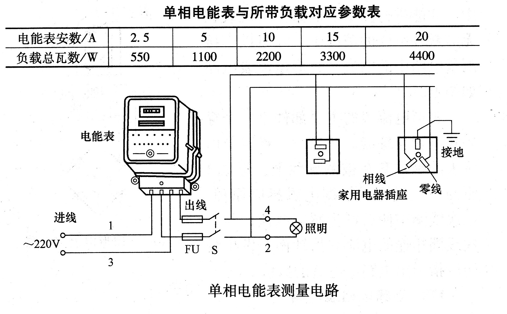 单相电能表测量电路