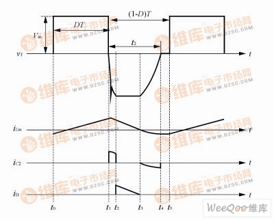 谐振复位RCD正激变换器工作波形