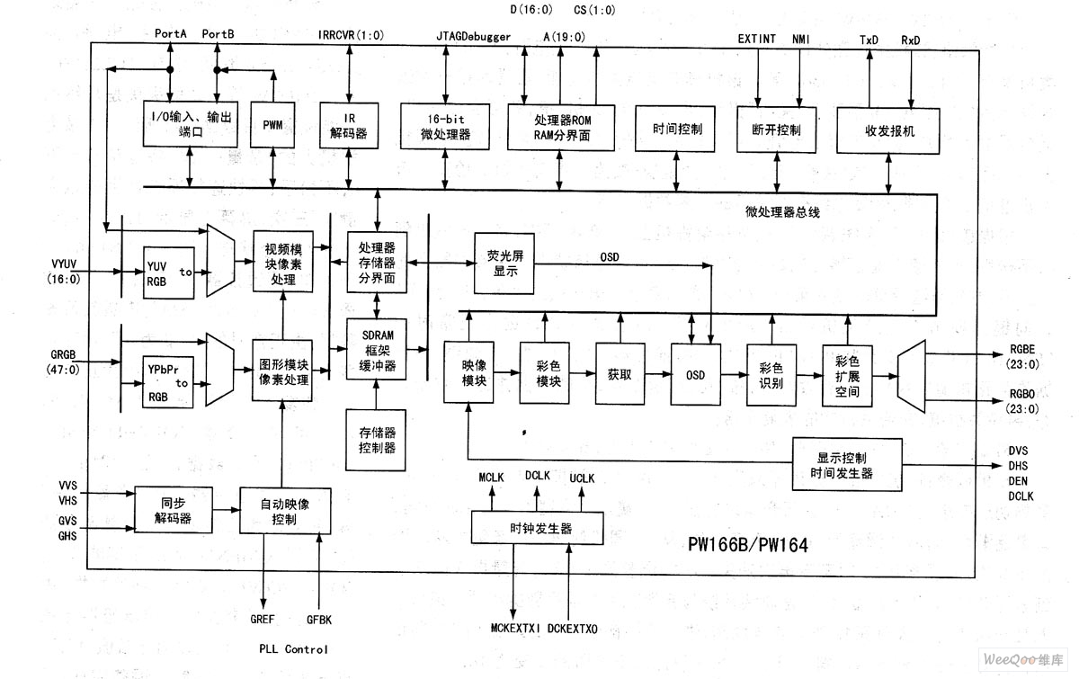 PW166B/PW164系列图像处理控制器框图