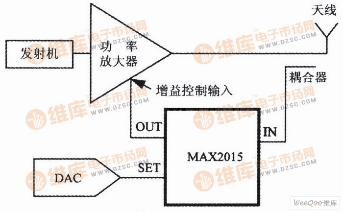 由单片射频功率测量系统MAX2015构成的射频功率控制系统原理图
