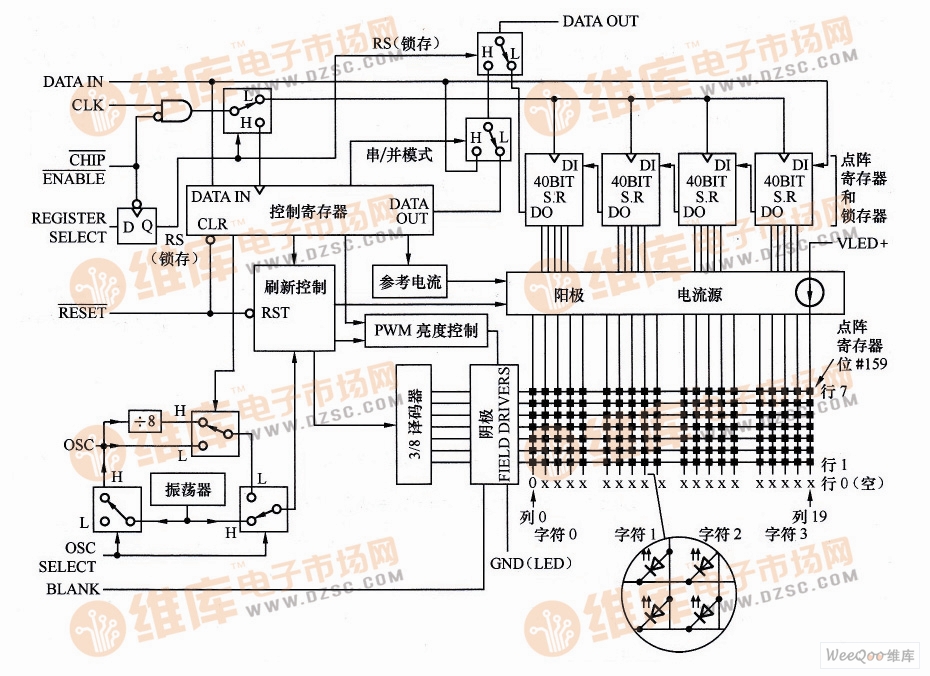 HCMS-29××／HCMS-39××内部结构框图