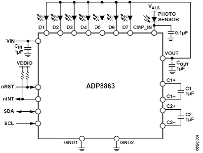 ADP8863典型工作电路框图