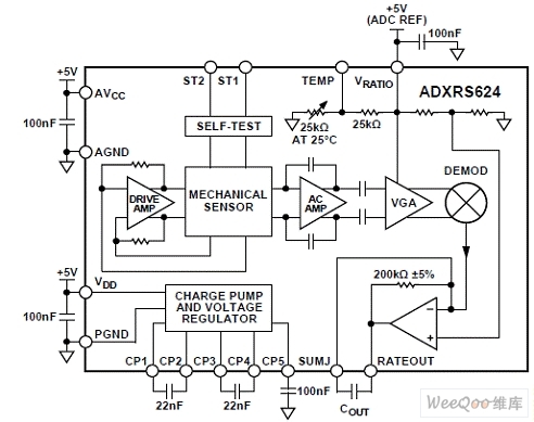 评估板EVAL-ADXRS624电路图