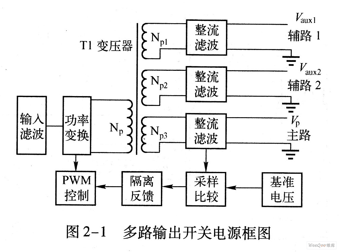 多路输出开关电源框图