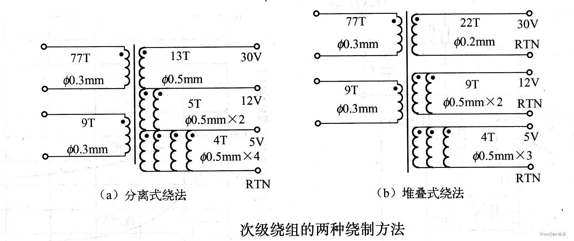 次级绕组的两种烧制方法