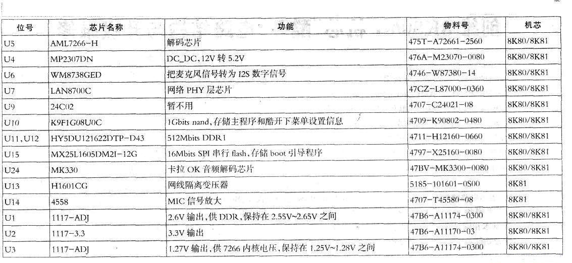 创维8K80机芯/8K81机芯“酷开”电路