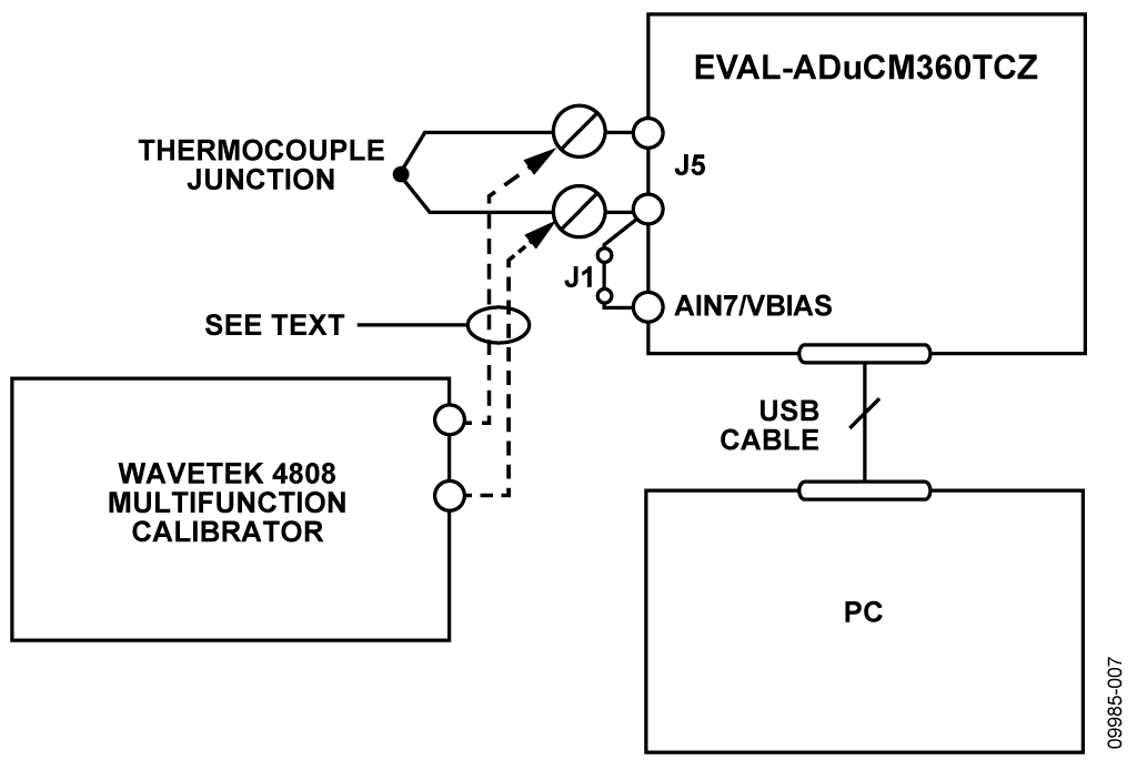 图7. 用于在热电偶完整输出电压范围内校准和测试电路的设置