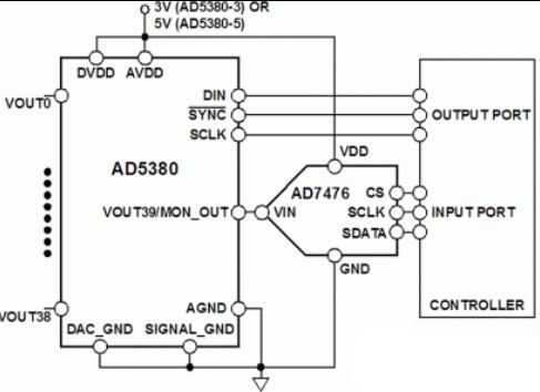 一款用AD5380多通道DAC实现通道监控的电路图