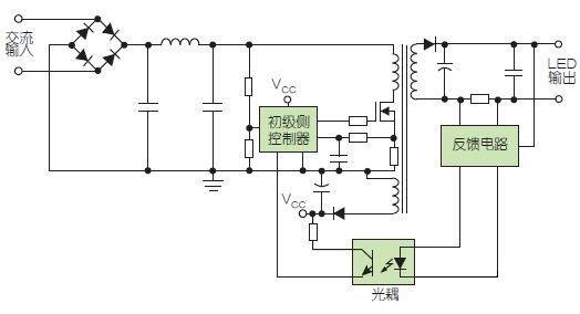 选择匹配具体的应用电路设计