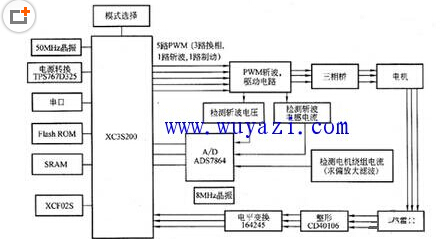 无刷直流电机控制电路图