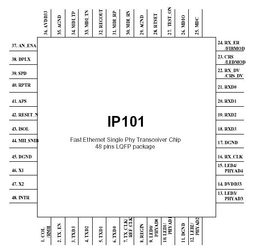 Ip101gr схема включения