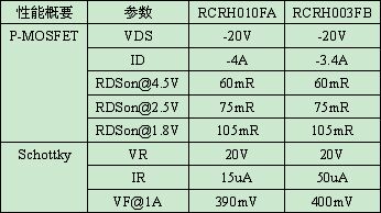 卓芯微电子RCRH010FA/RCRH003FB基本参数