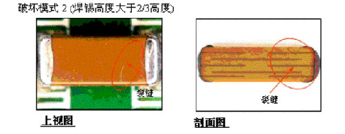 使用柔性端头降低陶瓷贴片电容短路风险