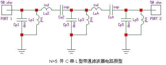 N=5 并C串L型带通滤波器电路原型
