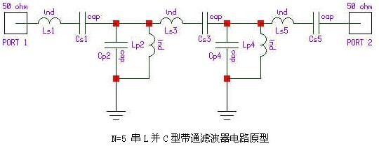 N=5 串L并C型带通滤波器电路原型