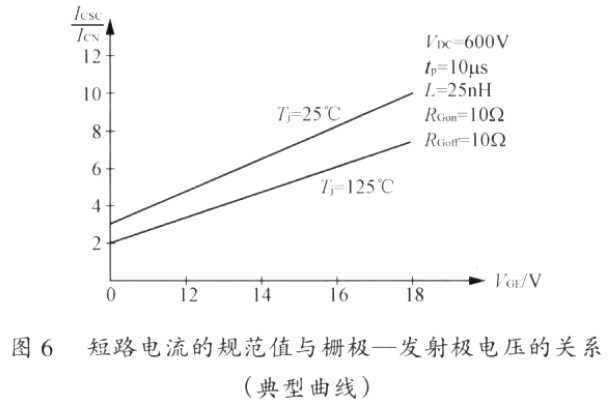 短路电流的规范值与栅极-发射极电压的关系