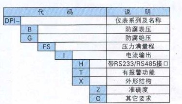 压力控制器的选型