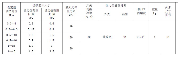 压力控制器的规格