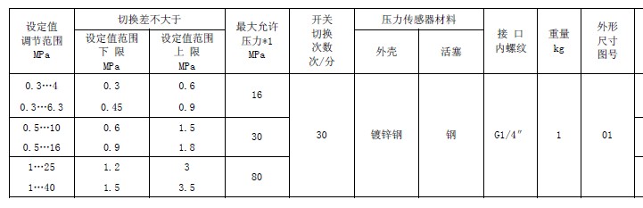 压力控制器的规格