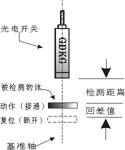 对射光电开关检测距离