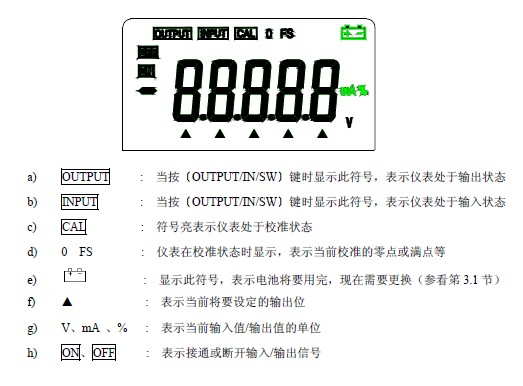 回路校验仪的显示区说明