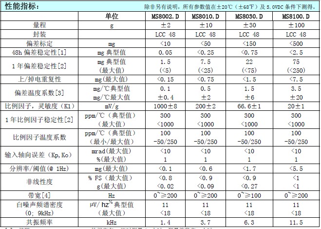 加速度计性能指标