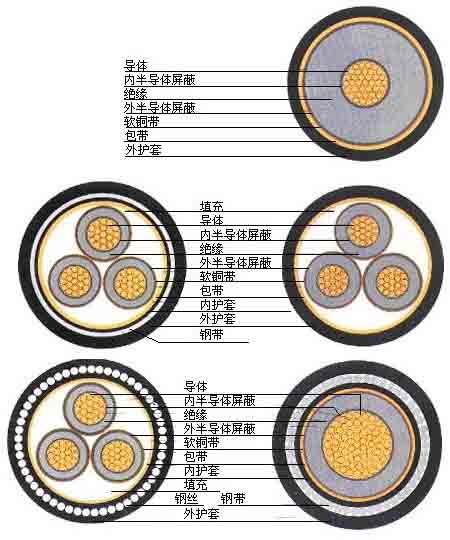 交联工艺点说明图