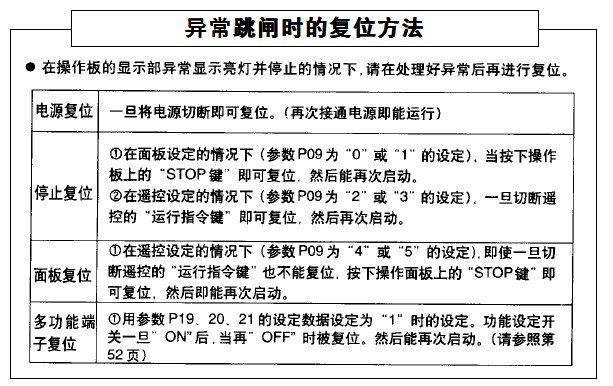 松下电工变频器异常跳闸时的复位方法