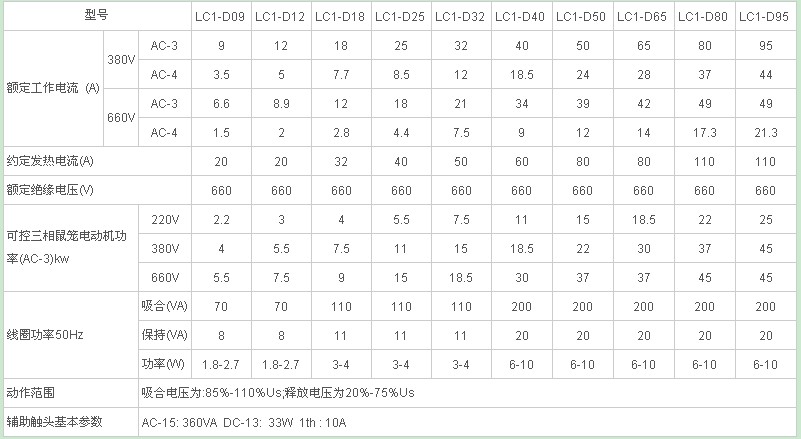 交流接触器主要技术参数及技术性能