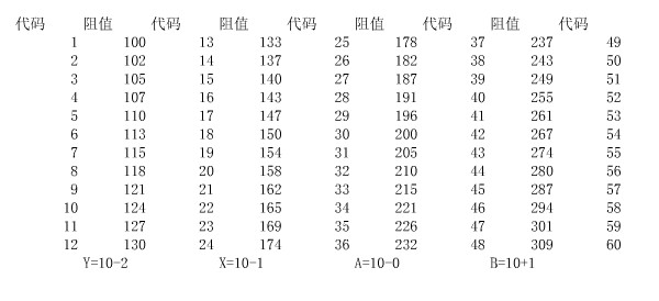 精密电阻代码表