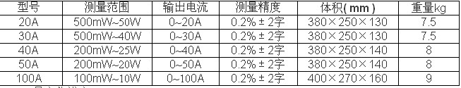 直流电阻测试仪主要技术指标