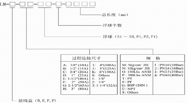 连杆浮球液位开关的选型